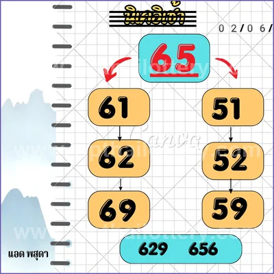 Thai Lottery Cut Digit VIP Sure namber Tips Direct 16.06.26