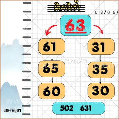 Thai Lottery Cut Digit VIP Sure namber Tips Direct 16.06.26