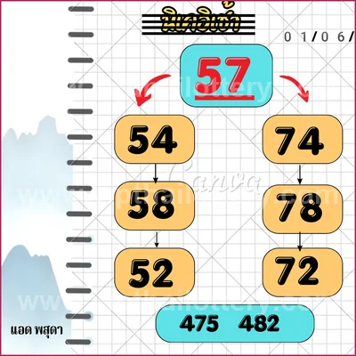 Thai Lottery Cut Digit VIP Sure namber Tips Direct 16.06.26