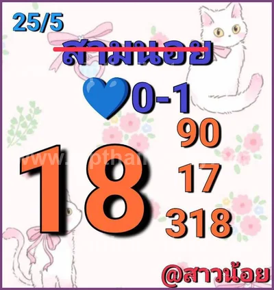 Thailand Lottery Down Sure namber Direct Formula 16-06-2026