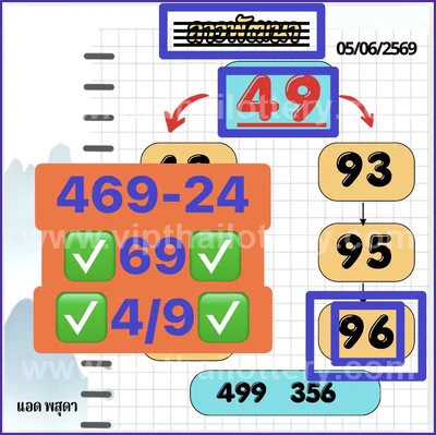 Thailand Lottery Down Winning 3d Tips Cut Digit 16/06/2026