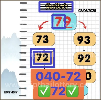 Thailand Lottery Down Winning 3d Tips Cut Digit 16/06/2026