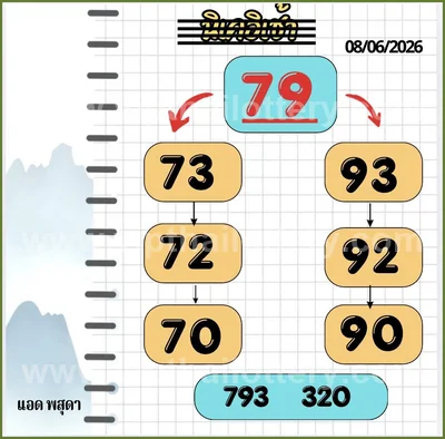 Thailand Lottery Down Winning 3d Tips Cut Digit 16/06/2026
