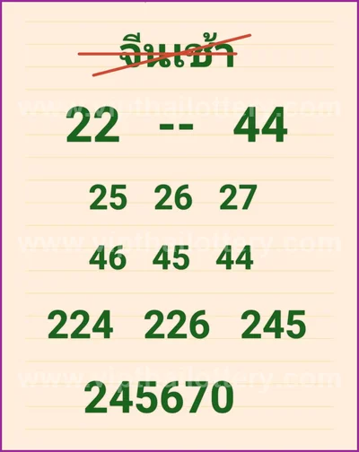 Thailand Lottery Formula VIP Lucky Non-Miss 3Up 16-06-2026