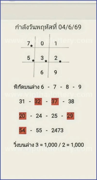 Thai Lotto Game Master Direct Numbers VIP Tips HTF 16.06.26