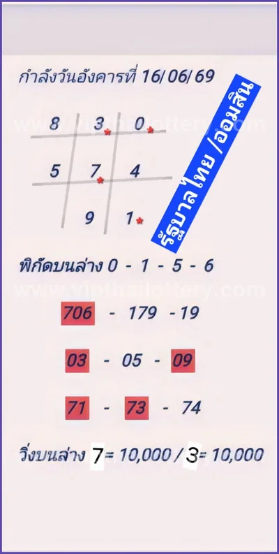Thai Lotto Game Master Direct Numbers VIP Tips HTF 16.06.26