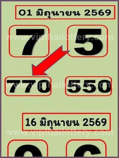 Thailand Lottery Numbers VIP Set Tips Non-Miss HTF 16.6.2026