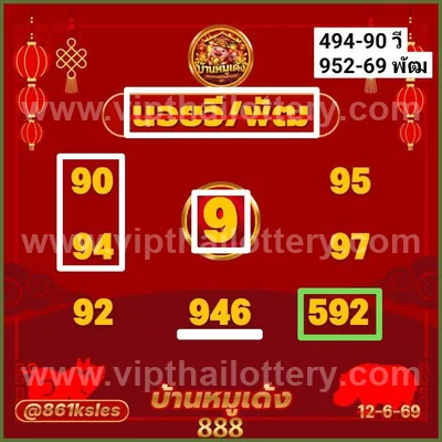 Thailand Lottery Down Non-Miss 100% Sure Number Set 16.06.26