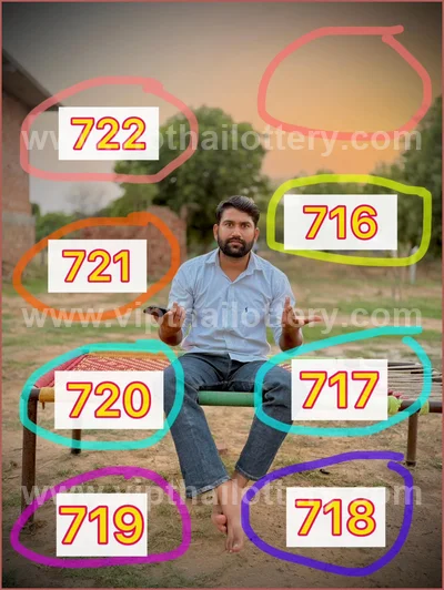 Thai Lottery HTF 3d Tips Winning VIP Formula 3Up 16-06-2026