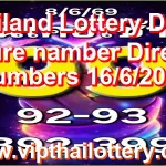 Thailand Lottery Down Sure namber Direct Numbers 16/6/2026