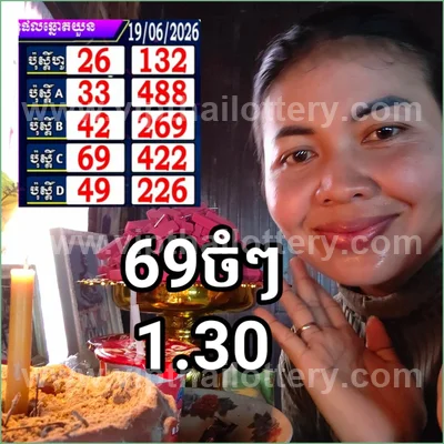 Thai Lottery Formula VIP 3d Tips 3Up Game HTF 1st July 2026