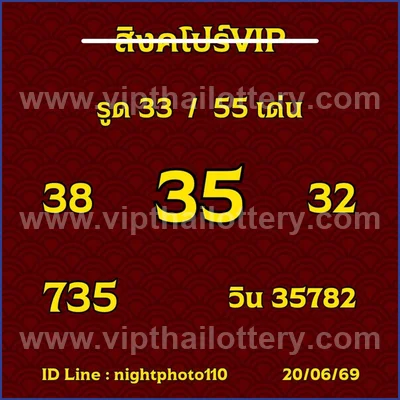 Thailand Lottery Down 100% Sure Number Tips Formula 01.07.26