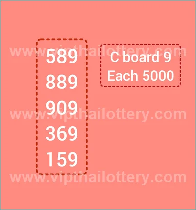 Thai Lottery Paper Cut Digit Game 3d Tips Numbers 01-7-2026