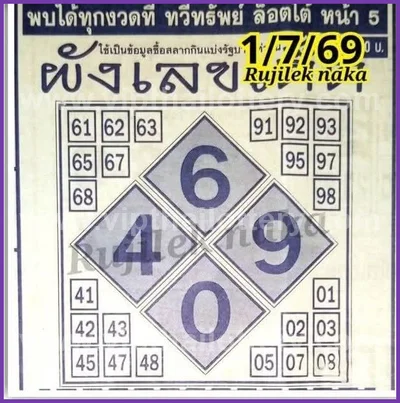 Thailand Lottery Touch Direct Game VIP Master Tips 01-7-2026