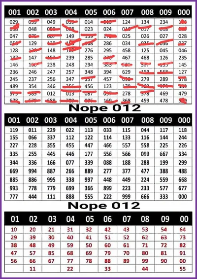 Thai Lottery Result Lucky Direct Sure namber 1st July 2026