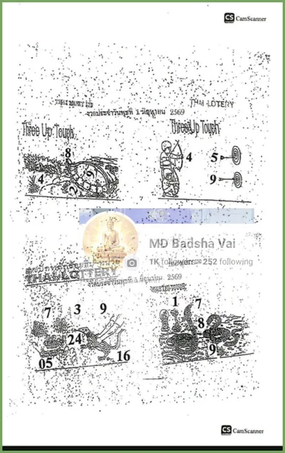 Thailand Lottery Down Set 3d Tips Formula 3Up VIP 01-07-2026
