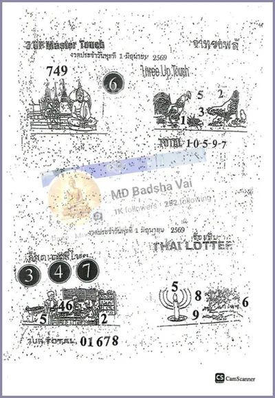 Thailand Lottery Down Set 3d Tips Formula 3Up VIP 01-07-2026