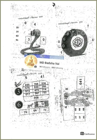 Thailand Lottery Down Numbers Master Tips HTF Game 01/7/2026