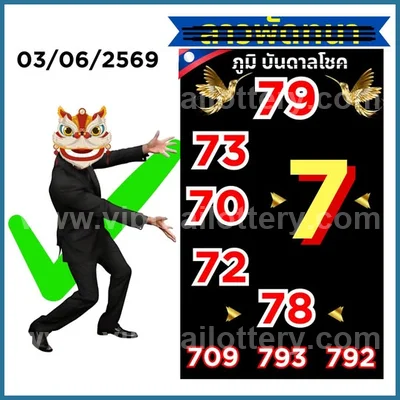 Thailand Lottery VIP Final Game Touch Numbers Tips 16/7/2026