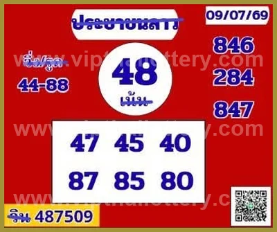 Thailand Lottery Result 3Up Set Lucky Sure namber 16.07.2026