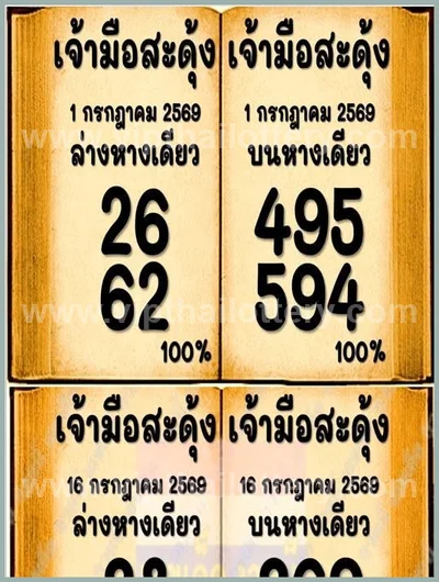 Thailand Lottery Formula Tips Winning Touch Lucky 16/7/2026