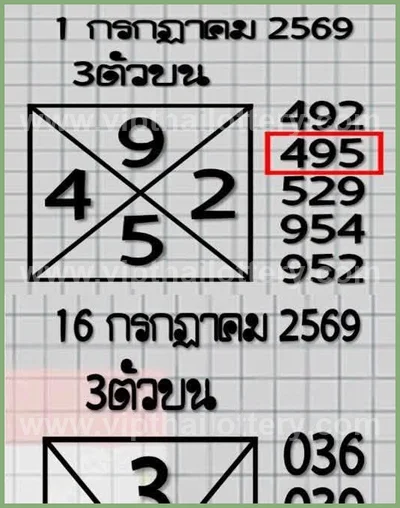 Thailand Lottery Formula Tips Winning Touch Lucky 16/7/2026