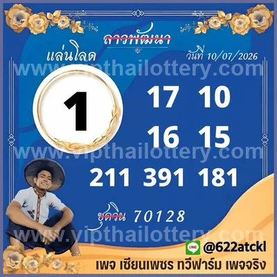 Thailand Lottery Result 100% Sure Number VIP Set 16.7.2026