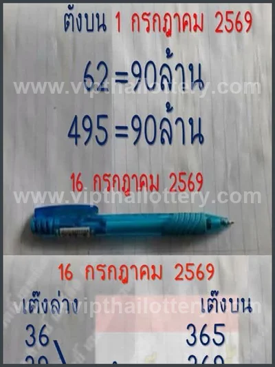 Thai Lottery Tips Numbers Set Direct Touch 16th July 2026