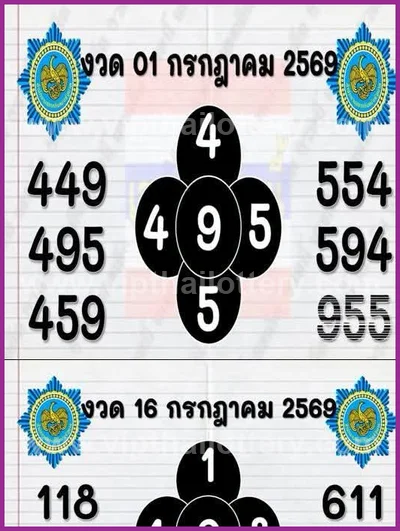 Thai Lottery Tips Numbers Set Direct Touch 16th July 2026