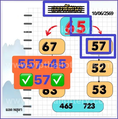 Thai Lottery Master Sure namber Game Numbers HTF 16-7-2026