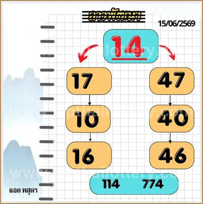 Thai Lottery Master Sure namber Game Numbers HTF 16-7-2026