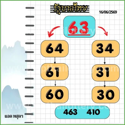 Thai Lottery Master Sure namber Game Numbers HTF 16-7-2026