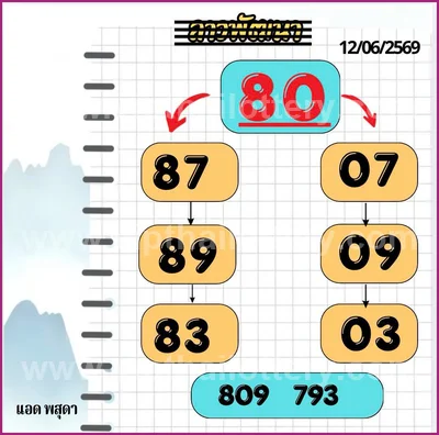Thai Lottery Master Sure namber Game Numbers HTF 16-7-2026