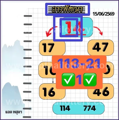 Thai Lottery Master Sure namber Game Numbers HTF 16-7-2026