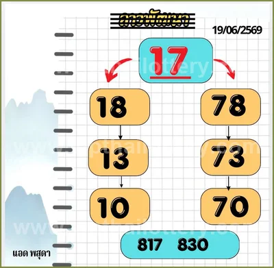 Thai Lottery Master Sure namber Game Numbers HTF 16-7-2026