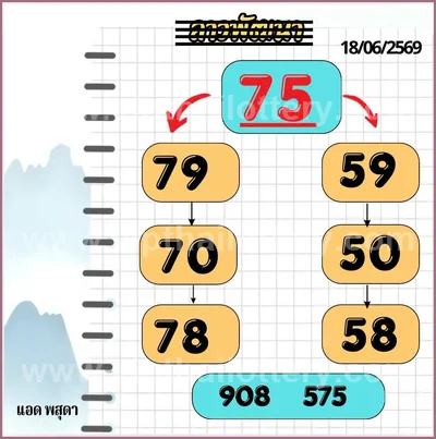 Thai Lottery Master Sure namber Game Numbers HTF 16-7-2026
