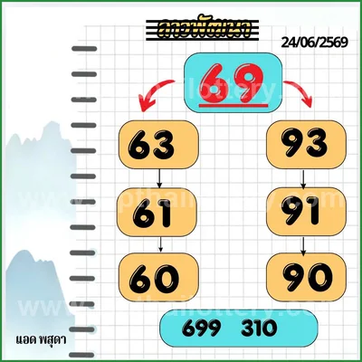 Thai Lottery Master Sure namber Game Numbers HTF 16-7-2026