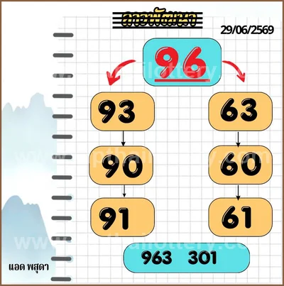 Thai Lottery Master Sure namber Game Numbers HTF 16-7-2026