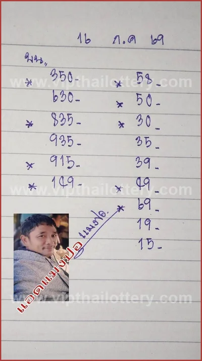 Thailand Lottery Final Game HTF Lucky Master 1st August 2026