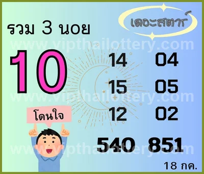 Thailand Lottery Direct Formula Result Paper VIP 01.08.2026
