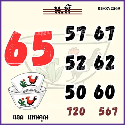Thailand Lottery Down Sure namber Non-Miss Direct 01/08/2026