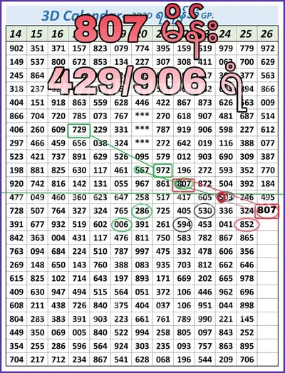 Thailand Lottery Direct Lucky 100% Sure Number 01/08/2026