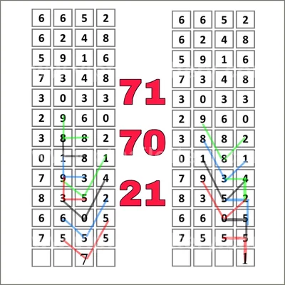 Thailand Lottery Direct Lucky 100% Sure Number 01/08/2026
