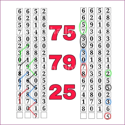 Thailand Lottery Direct Lucky 100% Sure Number 01/08/2026