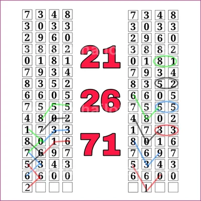Thailand Lottery Direct Lucky 100% Sure Number 01/08/2026
