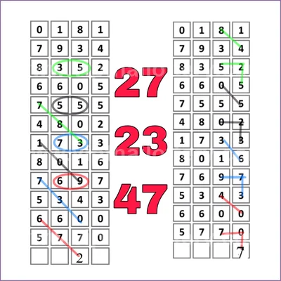 Thailand Lottery Direct Lucky 100% Sure Number 01/08/2026