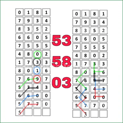 Thailand Lottery Direct Lucky 100% Sure Number 01/08/2026