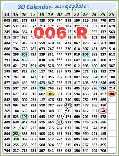 Thailand Lottery Direct Lucky 100% Sure Number 01/08/2026