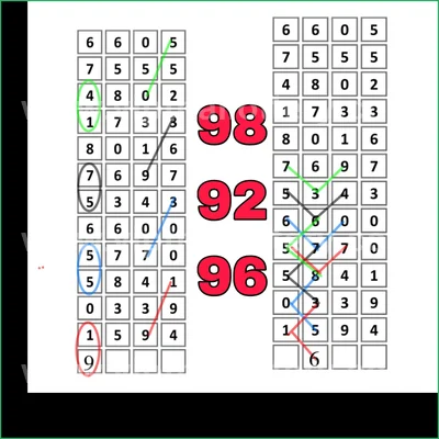Thailand Lottery Direct Lucky 100% Sure Number 01/08/2026