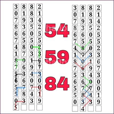 Thailand Lottery Direct Lucky 100% Sure Number 01/08/2026